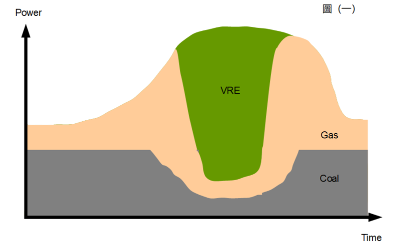 顏東白／三接在桃園興建與否對能源轉型的影響