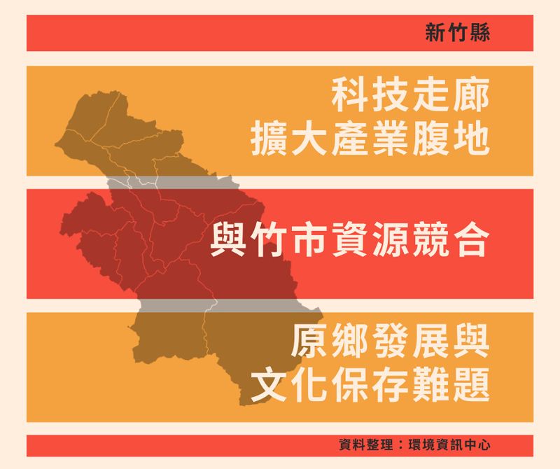 新竹縣：大新竹區城鄉共好 拓科技腹地 留原民文化
