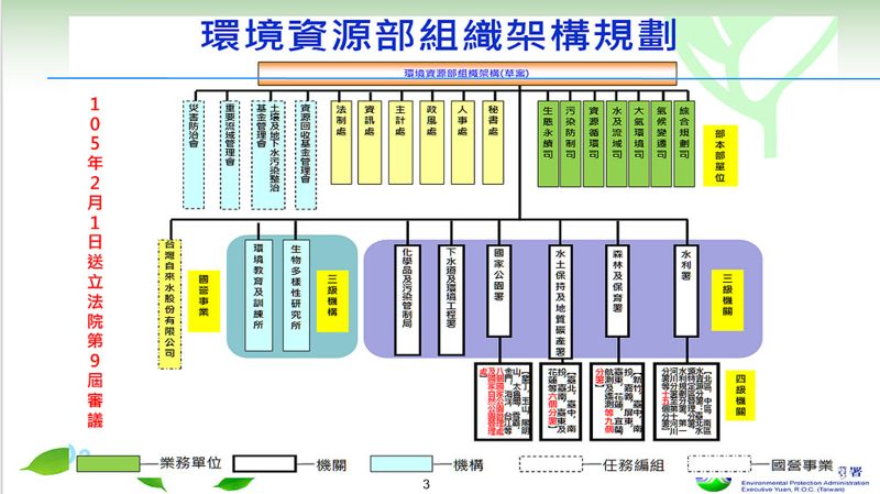 國家公園、林務局是否入環資部 今晚或見分曉
