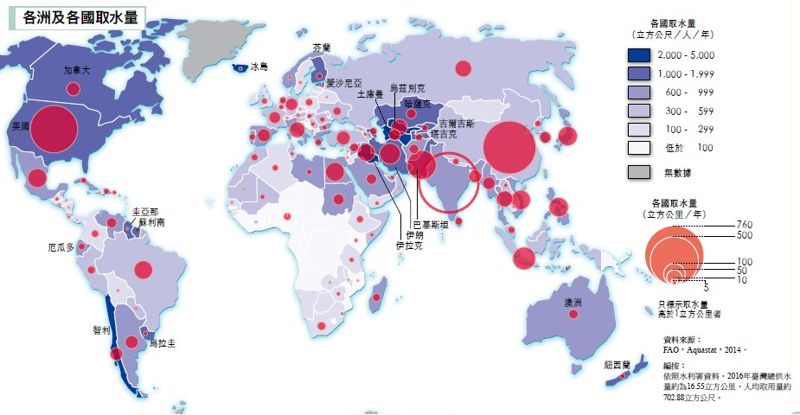 水資源的汲取與消耗 世界農業用水調查