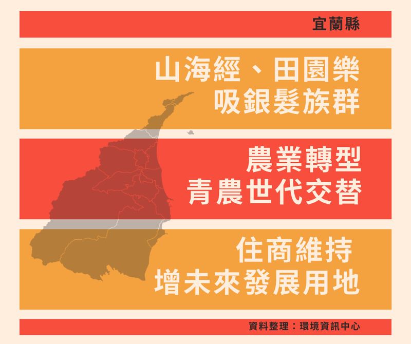 宜蘭縣：發展山海田園宜居城市 永侒爭議方歇 五十二甲濕地再受矚