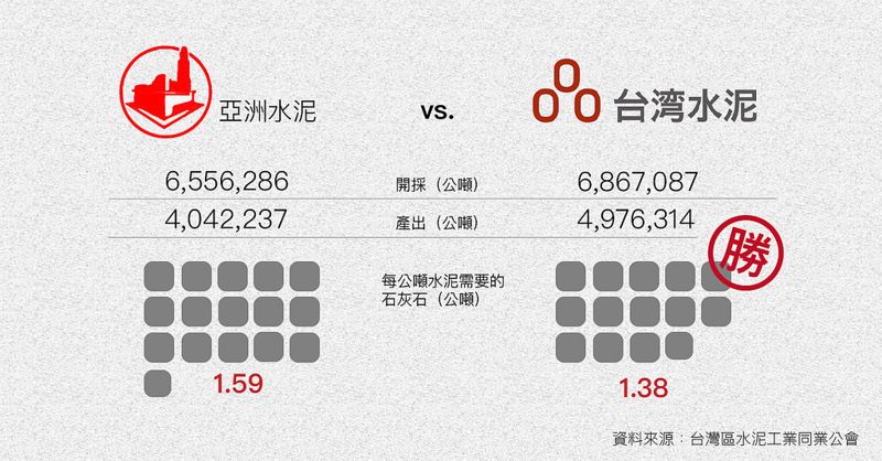 環團點名張景森喬事護亞泥 政院不撤展限 25日將動員上街頭