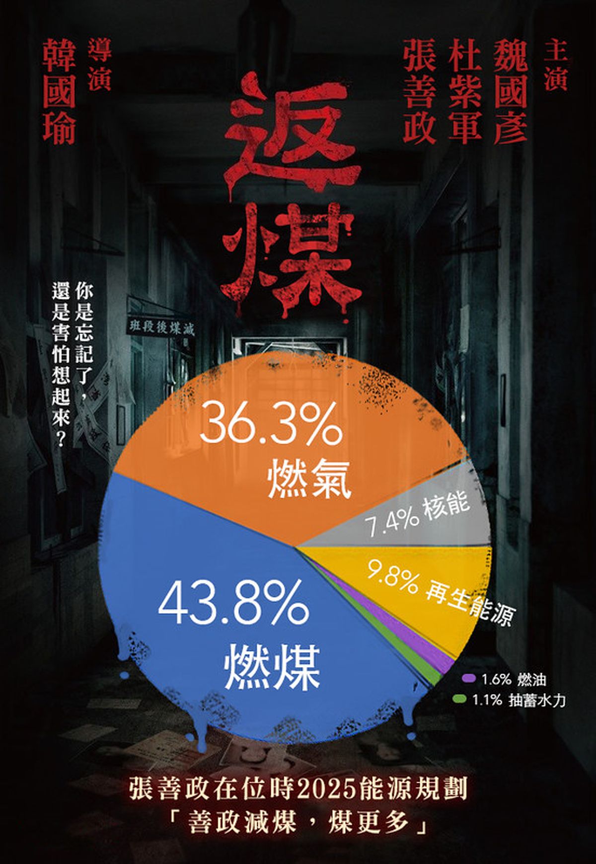 綠盟／「善政減煤，煤更多」 綠能減煤才是解方