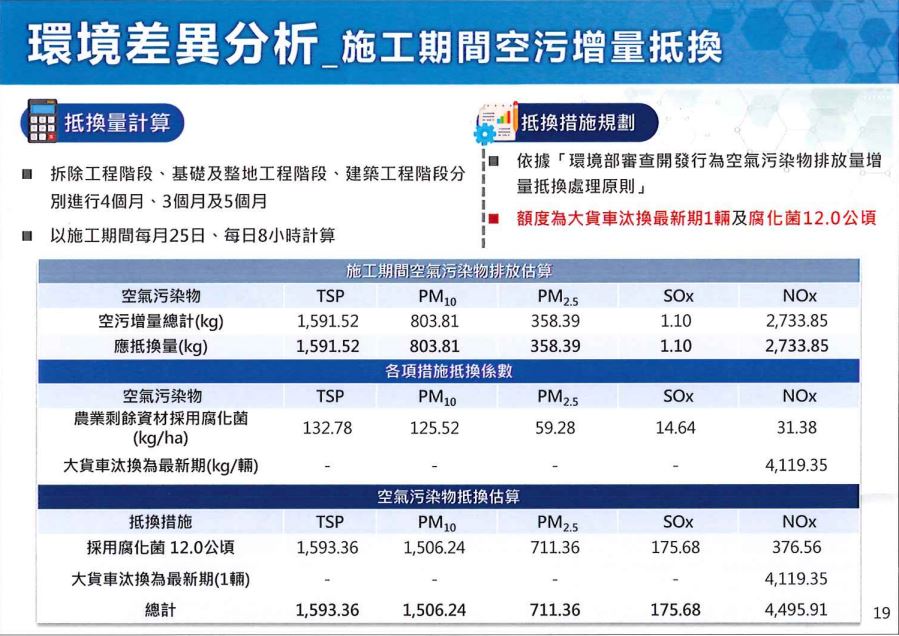 業者提出腐化菌作為空污抵換措施，環委提醒澎湖多為旱作，缺水情況下腐化菌難以生存。資料提供：環境部