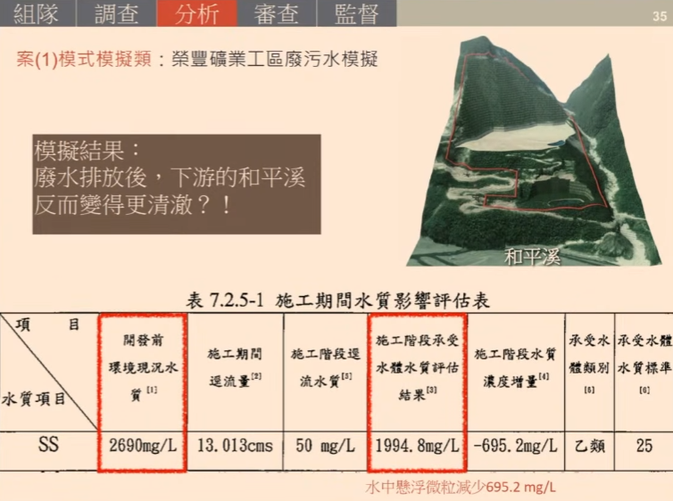 花蓮秀林鄉榮豐礦區的模擬，出現施工後水體水質反而變清澈的情況。圖片來源：截取自生態公會Youtube