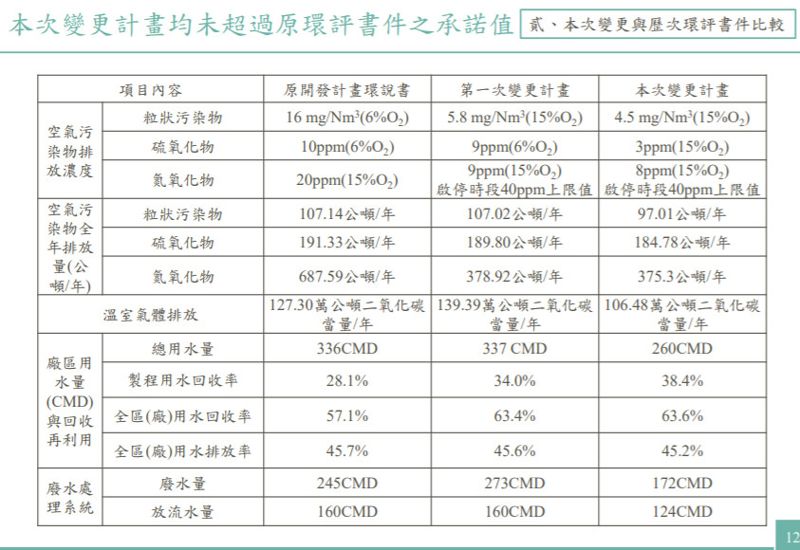 三接站未完成影響中油供氣 宏關電廠下修發電容量