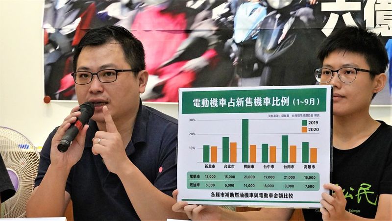 10年後恐成污染源 環團批6億元燃油機車補助 環署：明年仍繼續