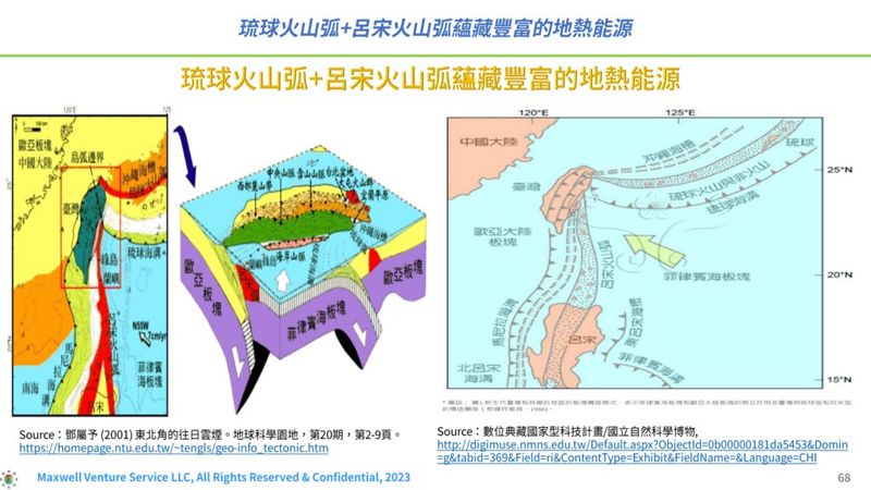 政府明年投20億經費 產業顧問：鑽得夠深，台灣地熱潛能不止40GW