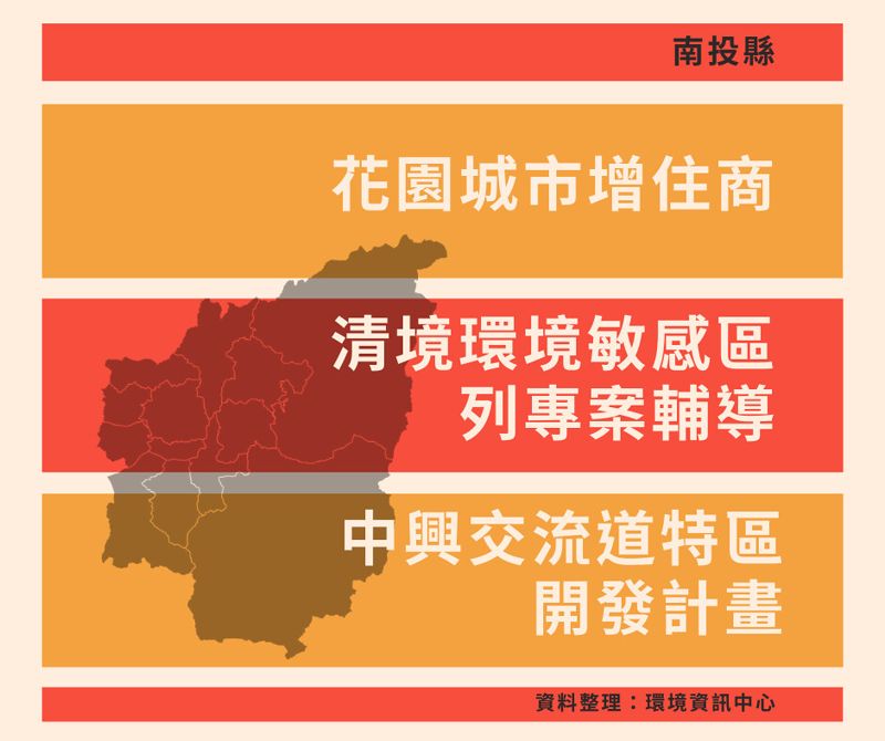 南投縣：花園城市生活品質優先 中興交流道特區開發惹議