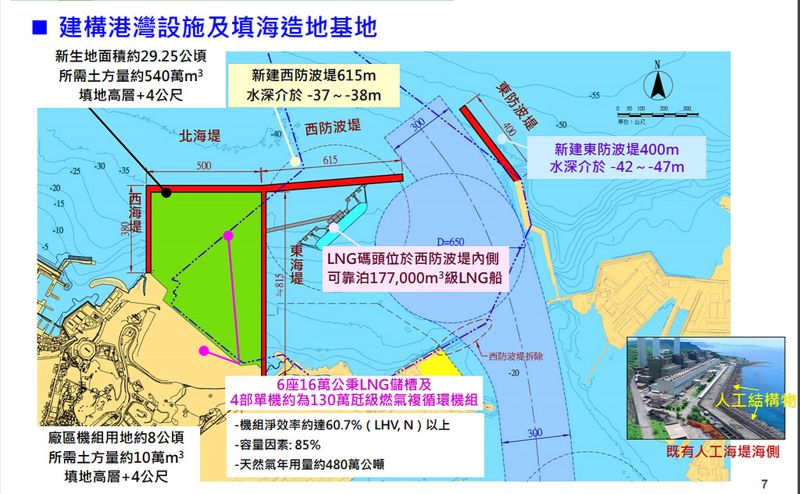 協和電廠燃油改燃氣 接收站需填海造地惹議