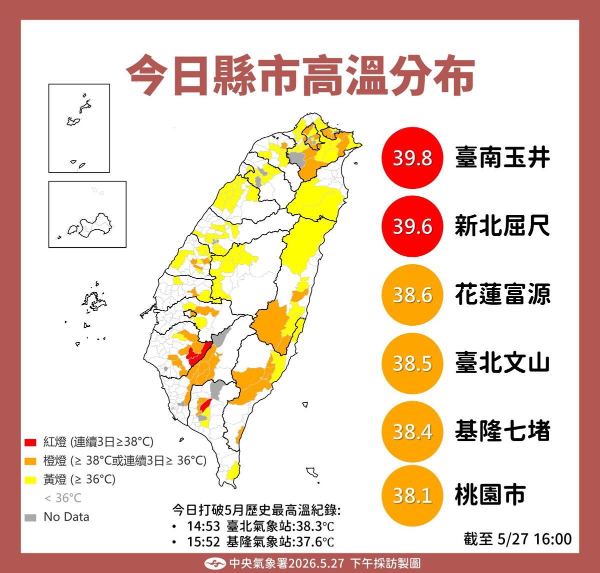 全台多地5月高溫破紀錄 台北入夜後仍現30°C高溫
