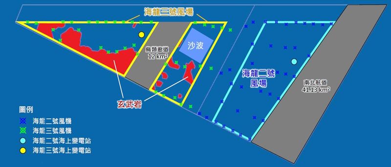 海龍風場二次環差過關 秋冬水下監測「連續14天」插曲引討論