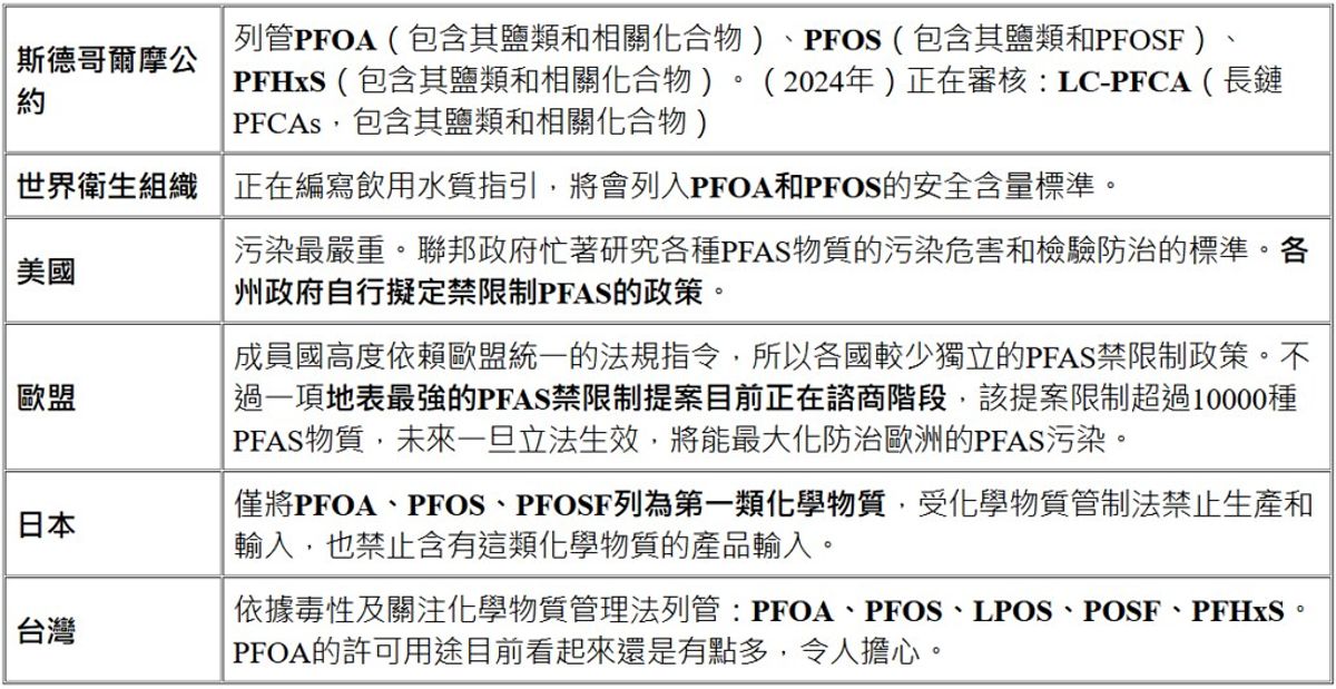 從零開始認識PFAS——誰管PFAS要怎樣?國際上對PFAS的管制態度