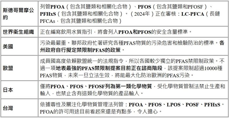 從零開始認識PFAS——誰管PFAS要怎樣？國際上對PFAS的管制態度