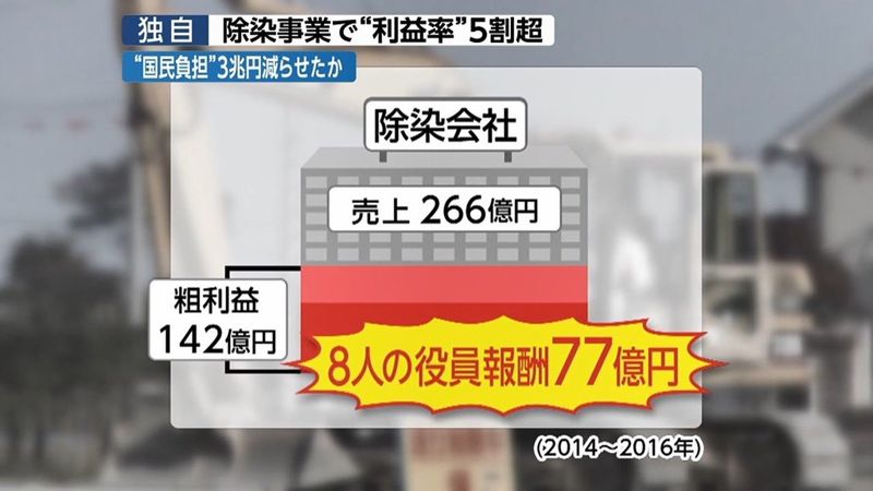 暴利破百億 福島除染公司營收惹議