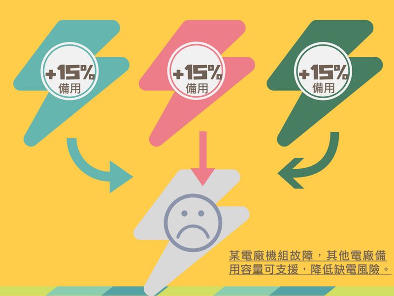 因應電業開放 經濟部指定監管機構並設審議會