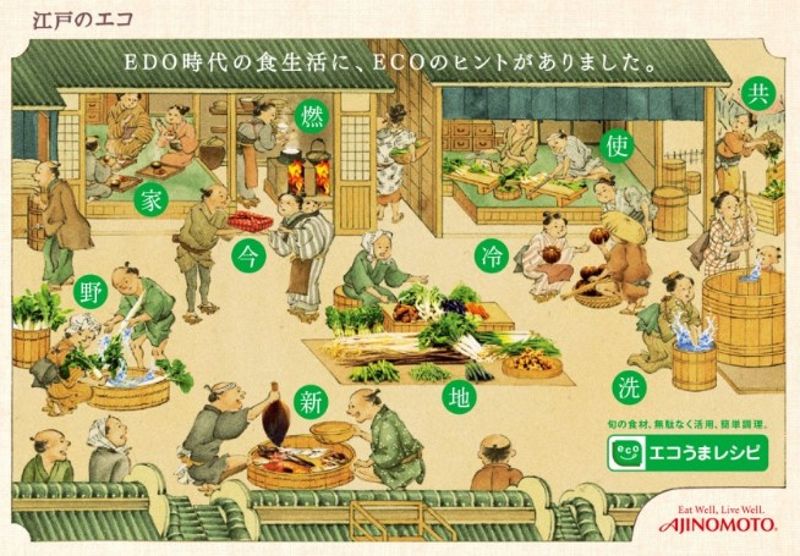 從飲食角度 看日本江戶時代的「環保」生活
