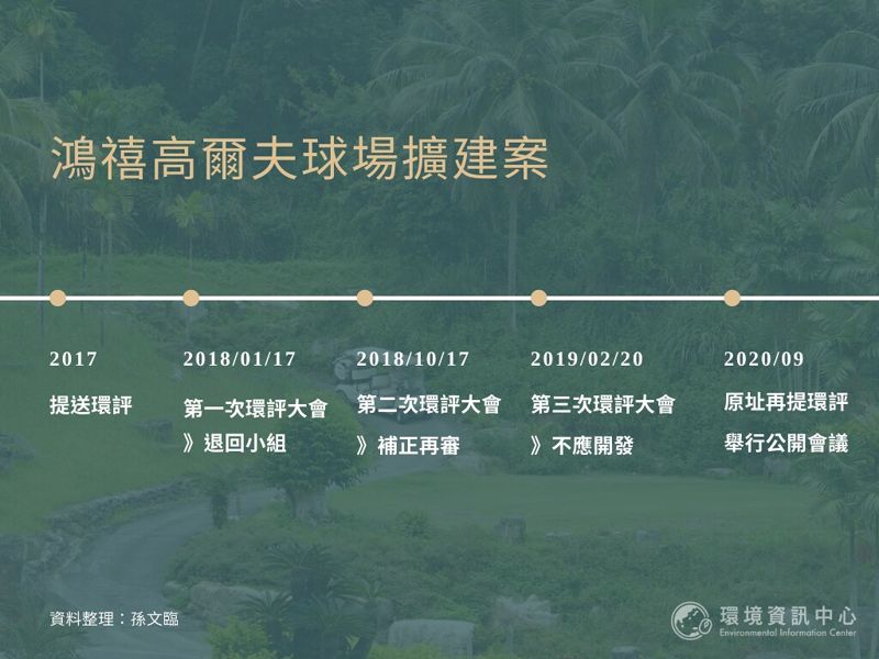 石虎棲地開發再起 台中鴻禧高球場擴建案為何曾遭否決？ 當年環委這樣說