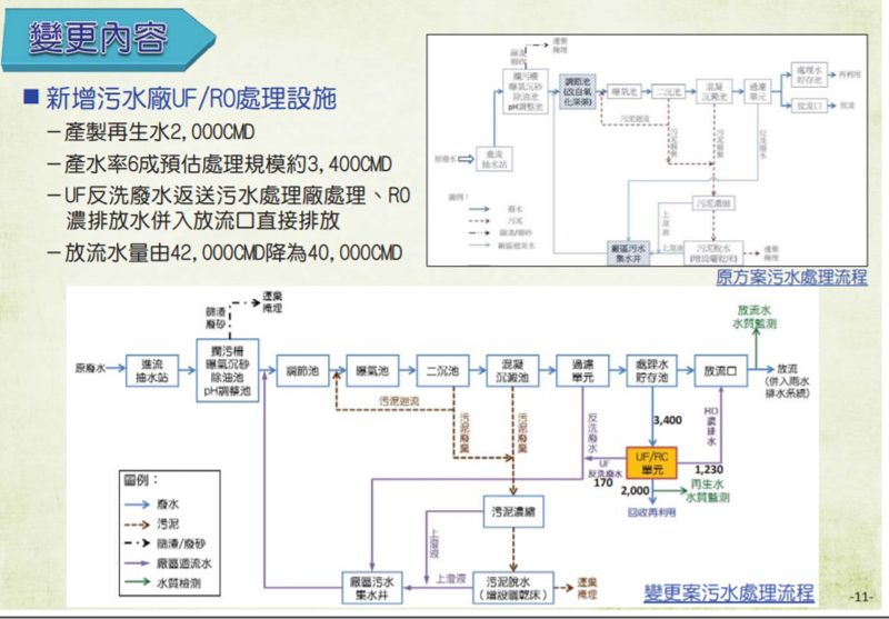 直接排入海、不影響灌溉取水 南科工放流水將取消電導度限值