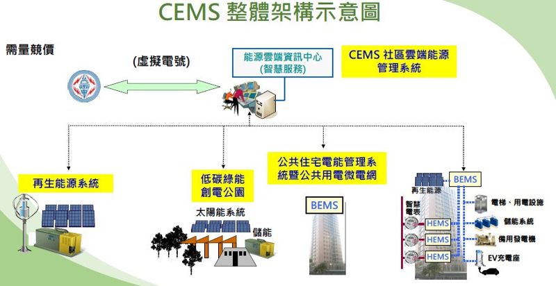 打破「智慧」之謎 智慧電網、智慧城市厲害在哪裡？
