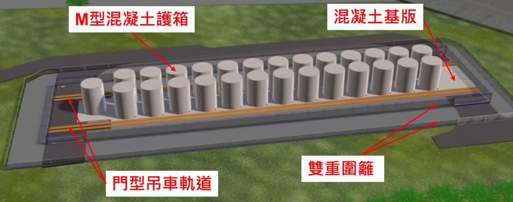 核二室外乾貯設施設有27組灰色混凝土護箱,以及用來吊運密封鋼桶的大型黃色龍門架。示意圖。圖片來源:截取自「核能二廠用過核燃料中期貯存計畫第二次環境影響差異分析報告」