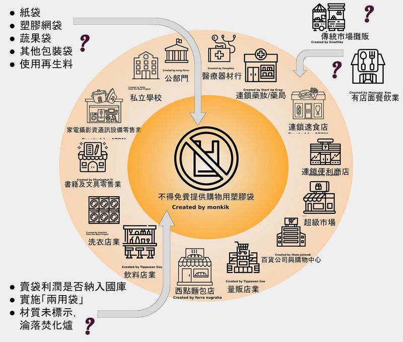 老闆，我自己有袋！ 台灣人塑膠袋使用行為大調查