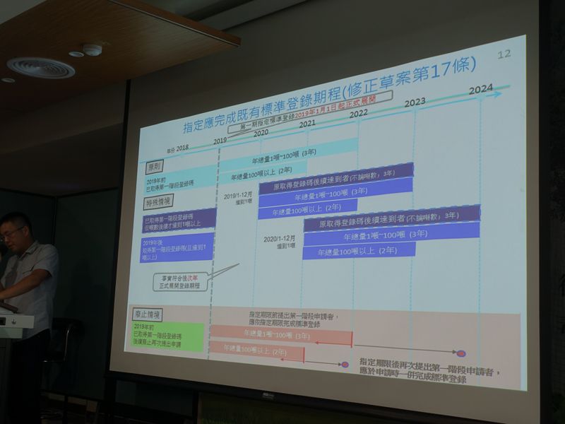 止敬鵬悲劇重演 化學品登錄促業者掌握原料危害性