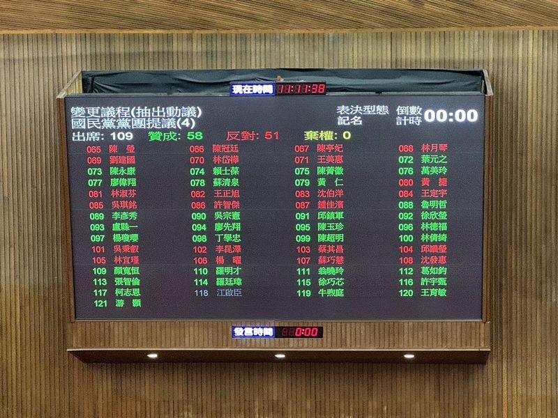 「給立院決定電價」藍白表決過關 民間連署反對電業法修惡