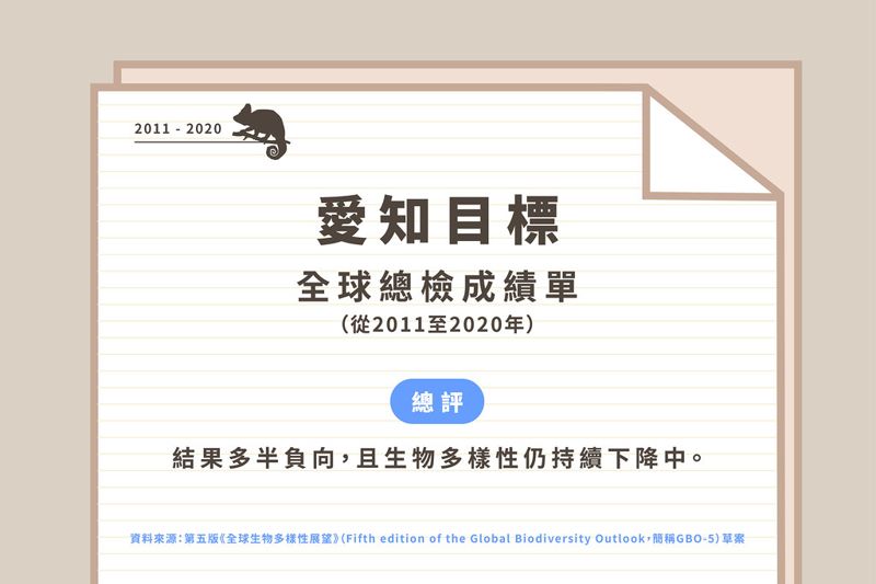 愛知目標10年總體檢 70%未達成 全球生物多樣性下滑