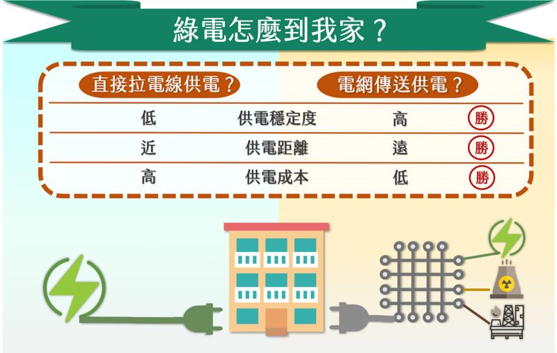 怎麼買綠電？交易前先具備什麼概念？翻譯米糕告訴你