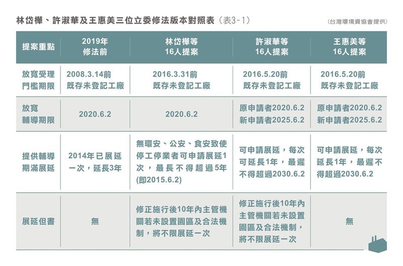 《工廠管理輔導法》的修法歷程與執行失敗