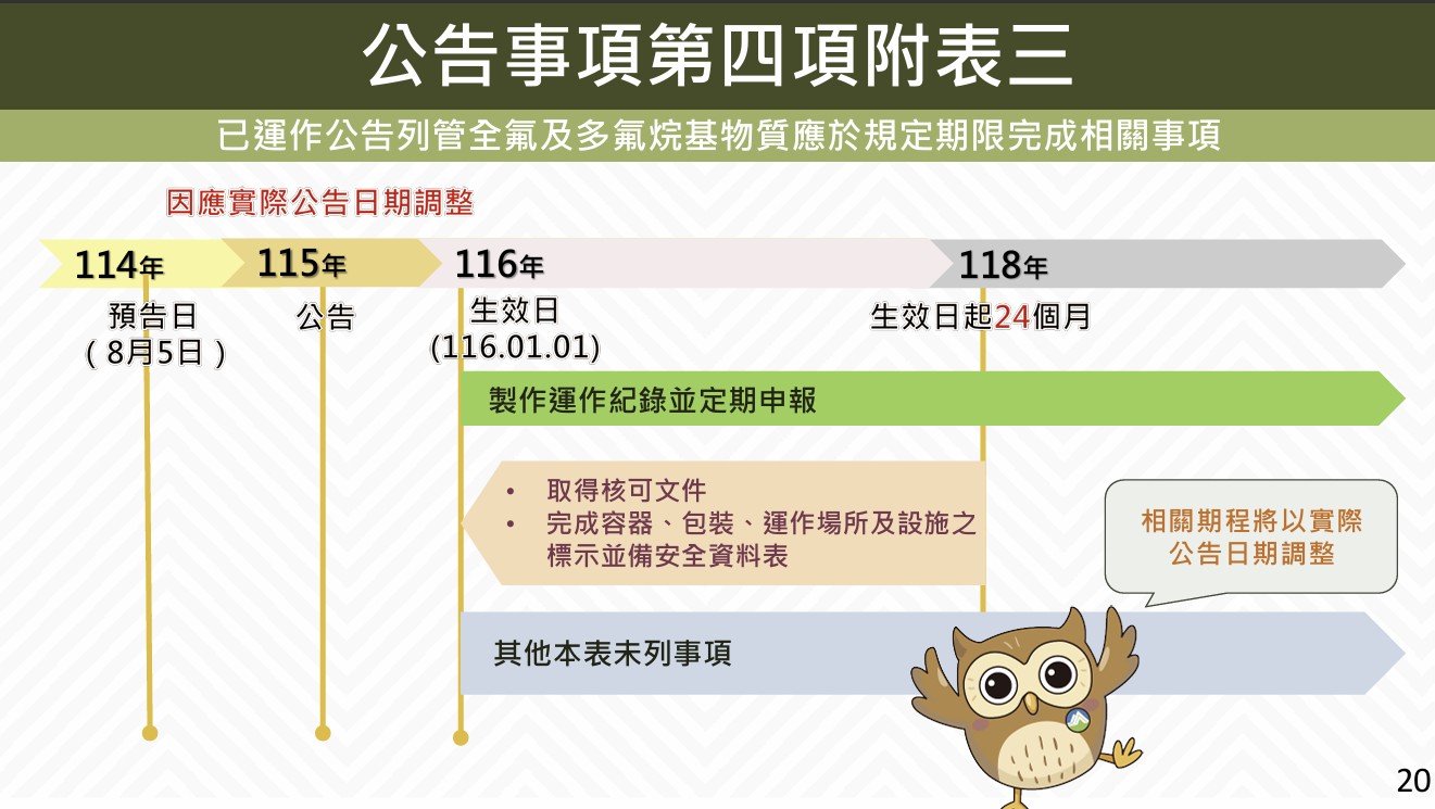 化學物質管理署公布新的草案將於2027年1月1日生效。監督施政聯盟呼籲，應提早在今年下半年生效。資料提供：環境部