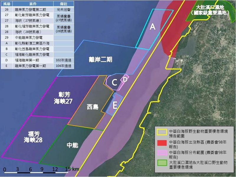 離岸風機環評「年末出清」 福海二期翻案失敗確定出局