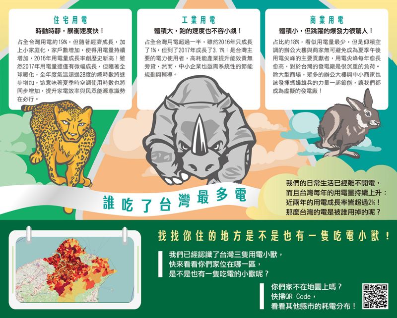談擁核、廢核前 先聊聊關於節電的二三事