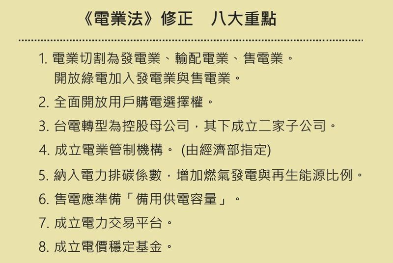50年最大修正《電業法》三讀通過 打破台電壟斷 開放用戶購電選擇