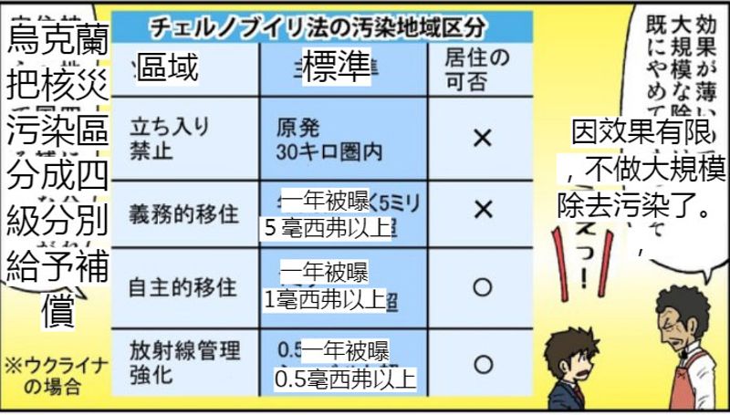 福島核災公害概觀 矢崎克馬系列文章最終回