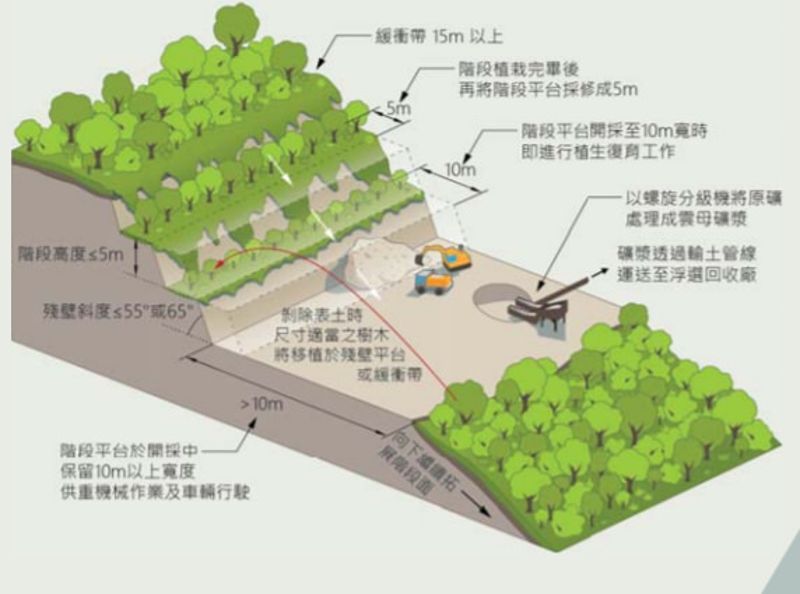位於國有林、動物棲地 台東向陽雲母礦場環評補件再審