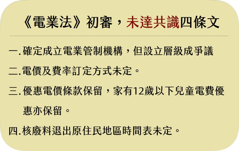 《電業法》進政黨協商 環團抗議修法不夠進步 台電仍將壟斷市場