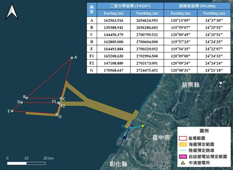 九案五開發商同區角逐中彰外海 大中部風場環評補件再審