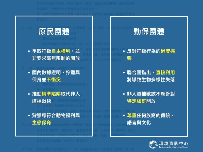 生態永續與動物福利之辯 動團、原團針鋒相對