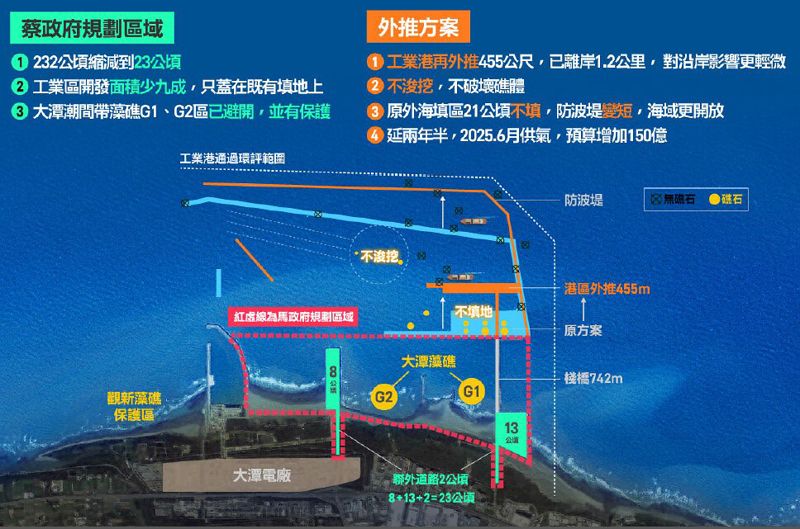 政院拍板三接外推455公尺 藻礁公投聯盟堅持應遷離大潭海域
