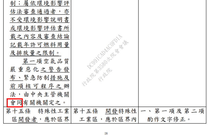 政院版空污法出爐 環署主導權又沒了 管制措施仍須「會同」經濟部