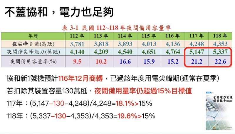 蔡雅瀅／中火除役以再生能源替代，協和也應轉再生