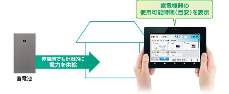 虛擬電廠實驗計劃？日本政府三種蓄電池補助解析