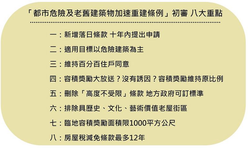 爭議老舊危險重建條例初審完成 立委設十年落日條款