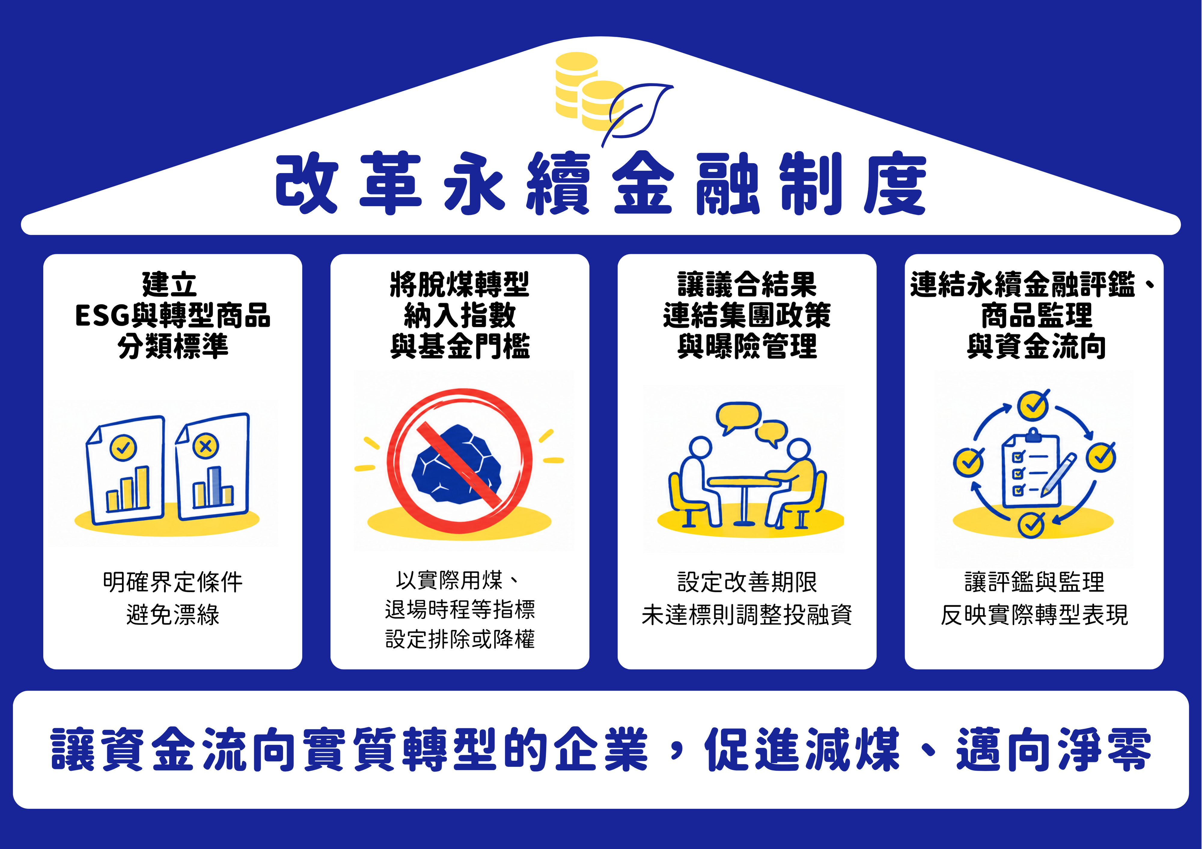 民團提出四大改革,呼籲金管會補上永續金融的制度漏洞,並有明確的永續定義,才能降低漂綠風險,讓資金真正促進淨零轉型。圖片提供:綠色公民行動聯盟
