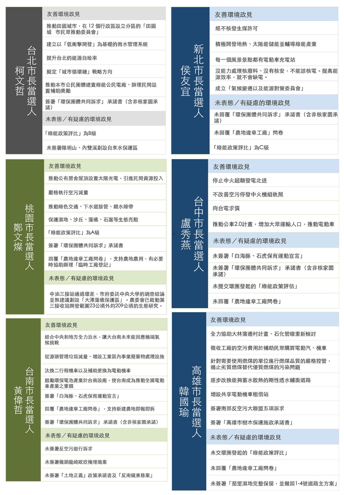 環境代言人出線 當選者政見總回顧