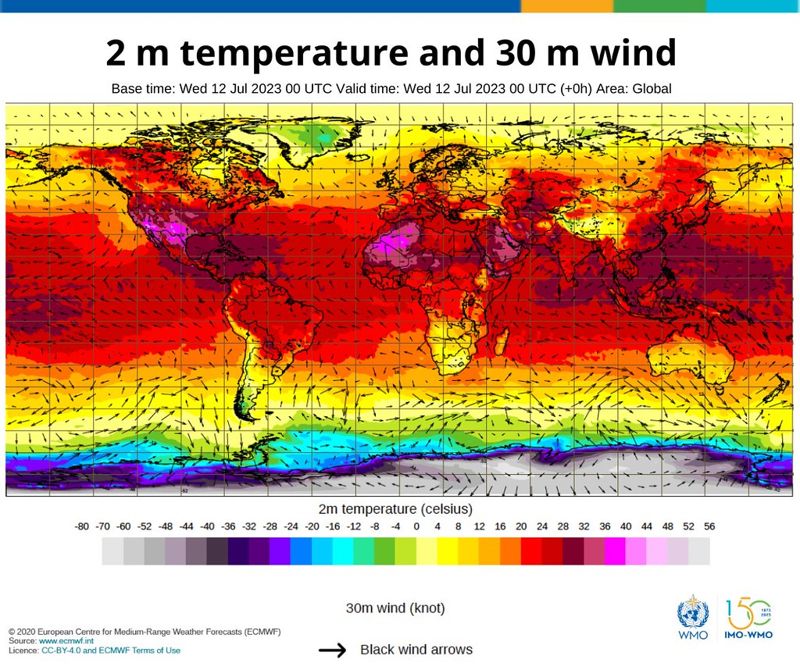 陸地海洋破高溫紀錄 世界氣象組織：7月初是史上最熱一周