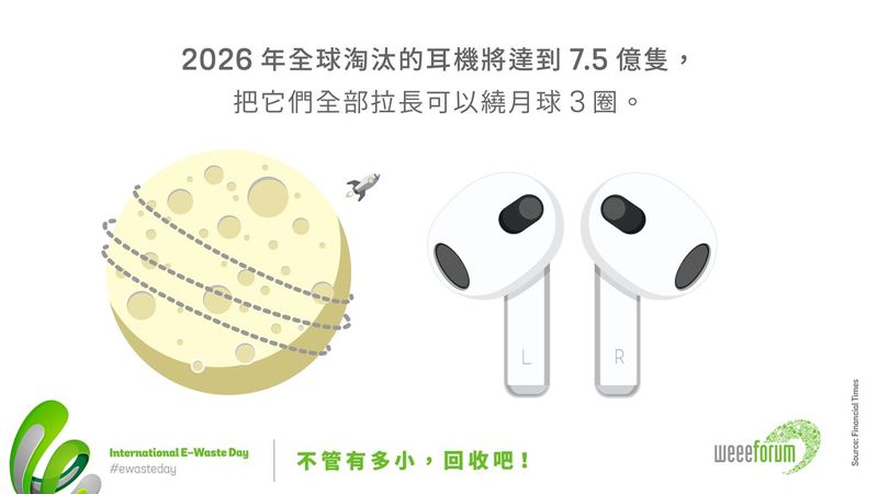 53億手機將淘汰 電子廢棄物日主打「閒置小電器」：不管有多小，回收吧！
