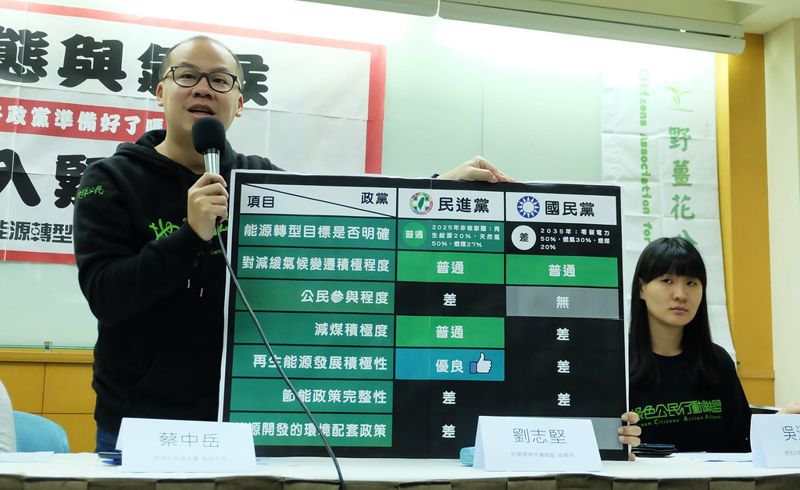 問氣候政見 13個黨已讀不回 環團：民進黨普通但勝過國民黨
